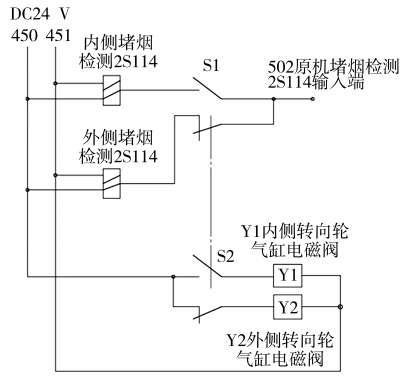 改進后電氣控制結(jié)構(gòu)圖